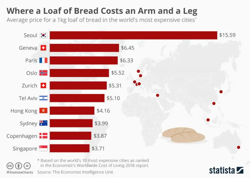 How Much Does A Loaf Of Bread Cost? How Much Guide