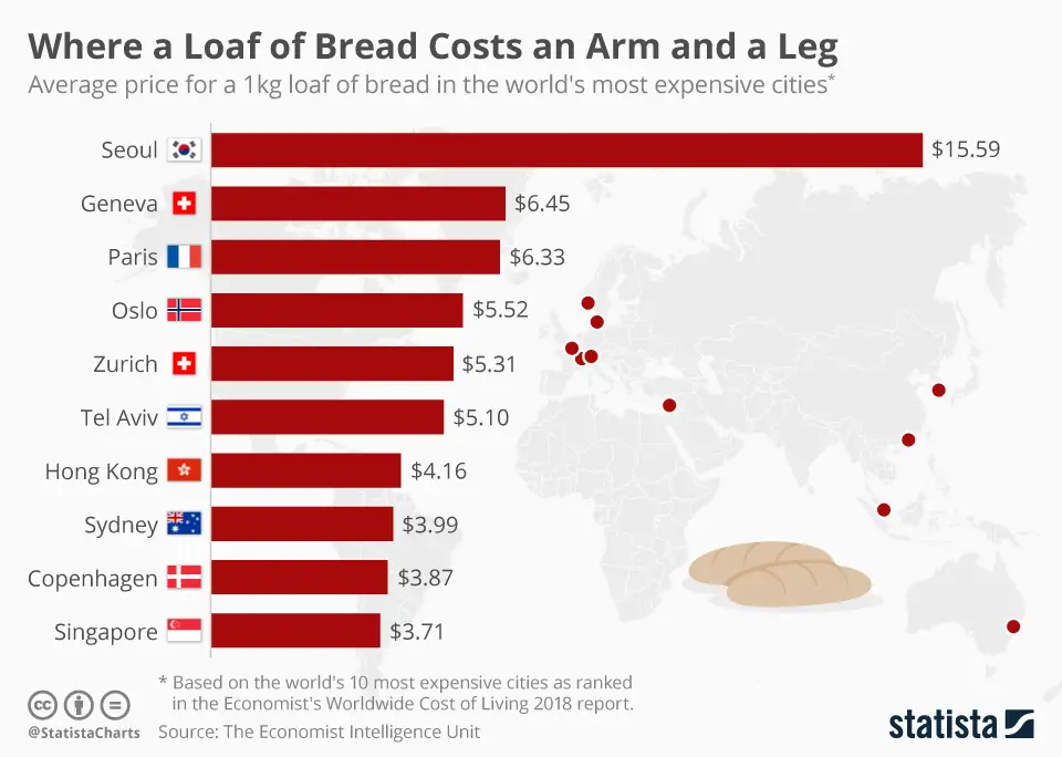 How Much Does A Loaf Of Bread Cost? How Much Guide