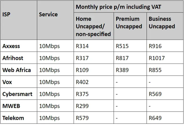How Much Is WiFi Per Month Cost?