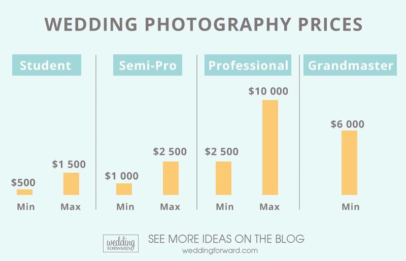 Average Wedding Photographer Cost