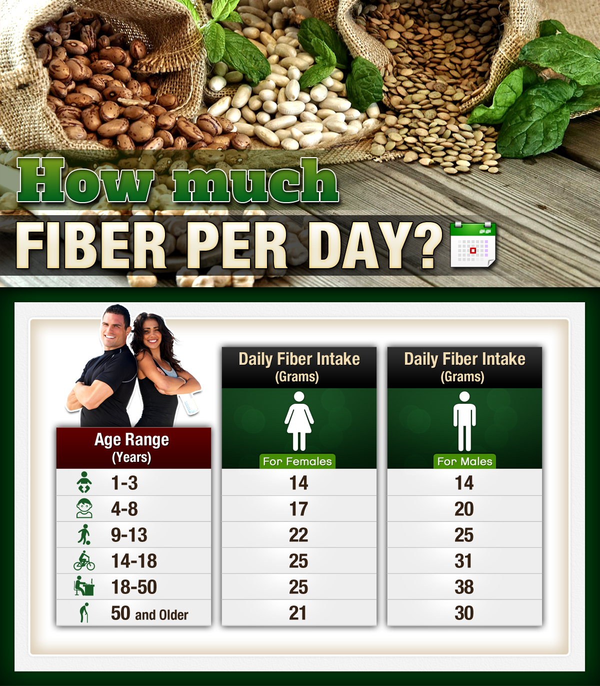 How Much Fiber Should You Eat?