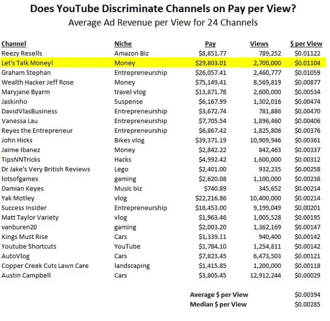 Watch how much does stripchat pay