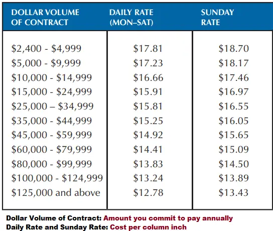 How Much Is the Cost of Newspaper Ads?