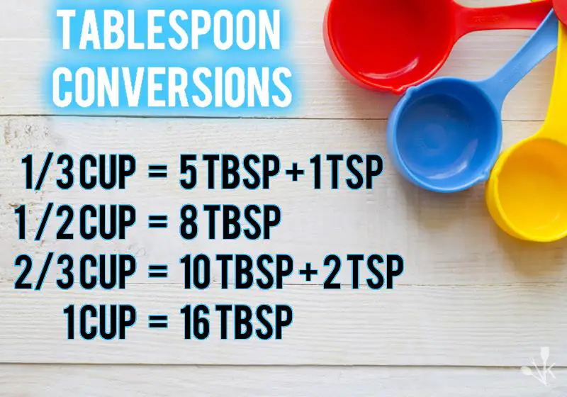 How Much Is 23 Cup In Tablespoons?