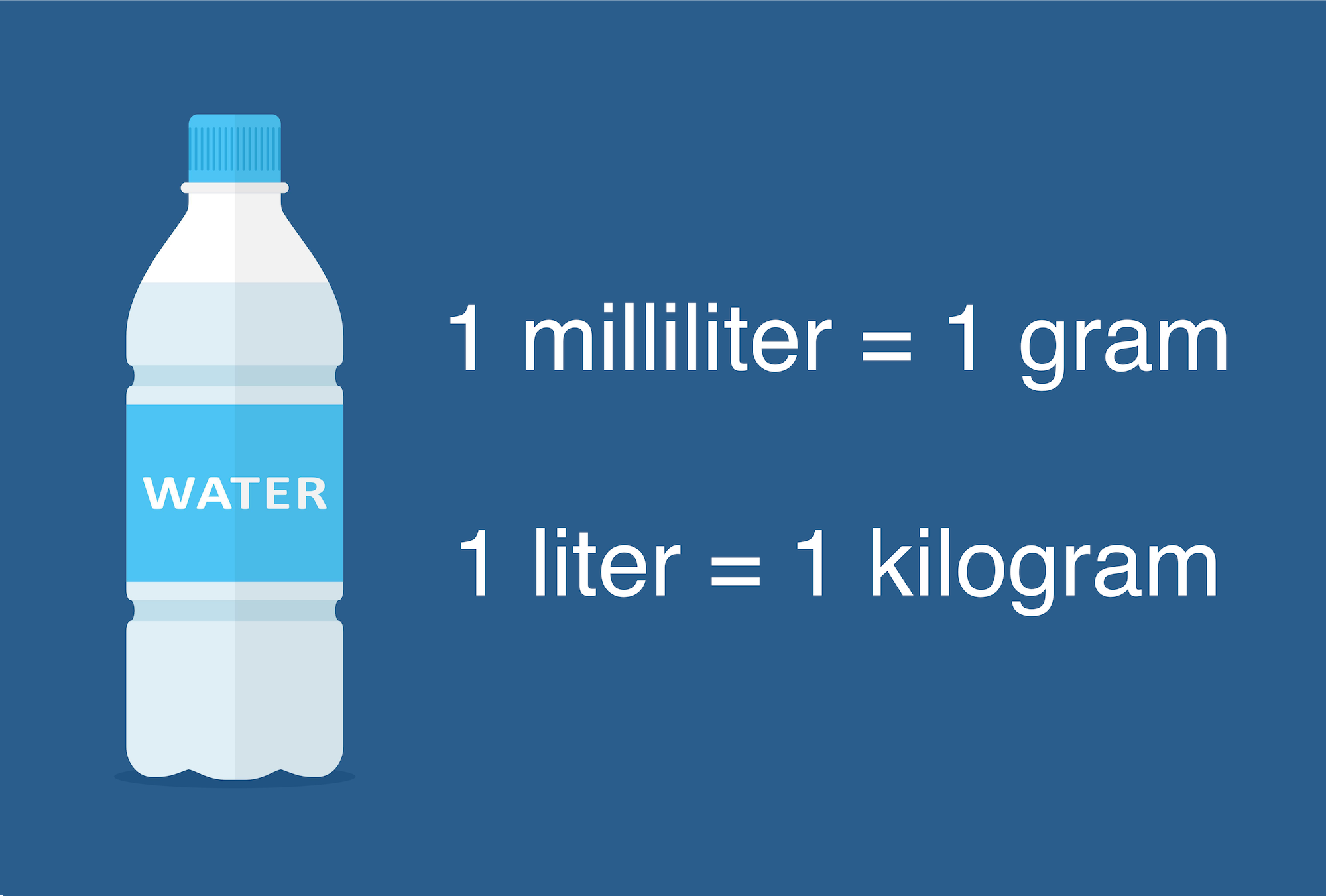 How Much Does A Liter Of Water Weigh?