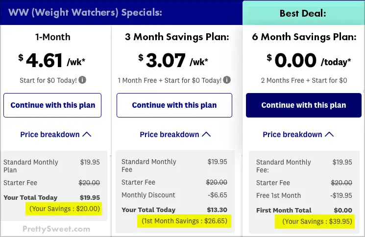 How Much Does Weight Watchers Cost?